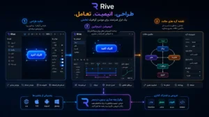 نمای محیط کاری Rive Editor شامل بخش‌های دیزاین، انیمیت و استیت ماشین