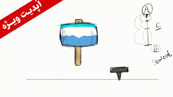 آموزش رایگان انیمیشن فریم به فریم (ضربه چکش) با Clip Studio Paint